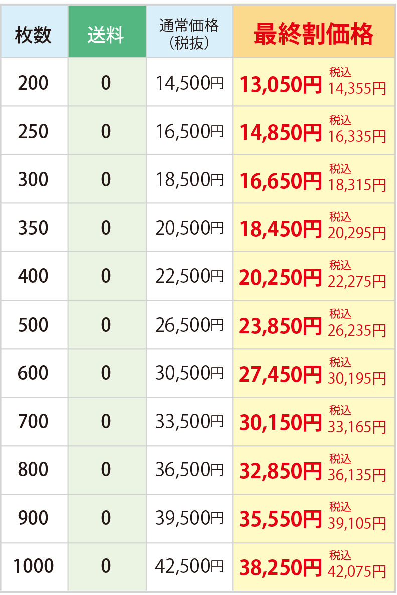 価格表2