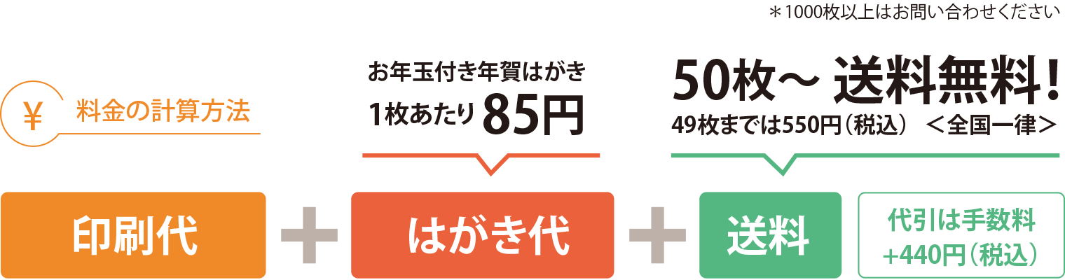会社向け年賀状印刷価格について「年賀状維新ットコム」