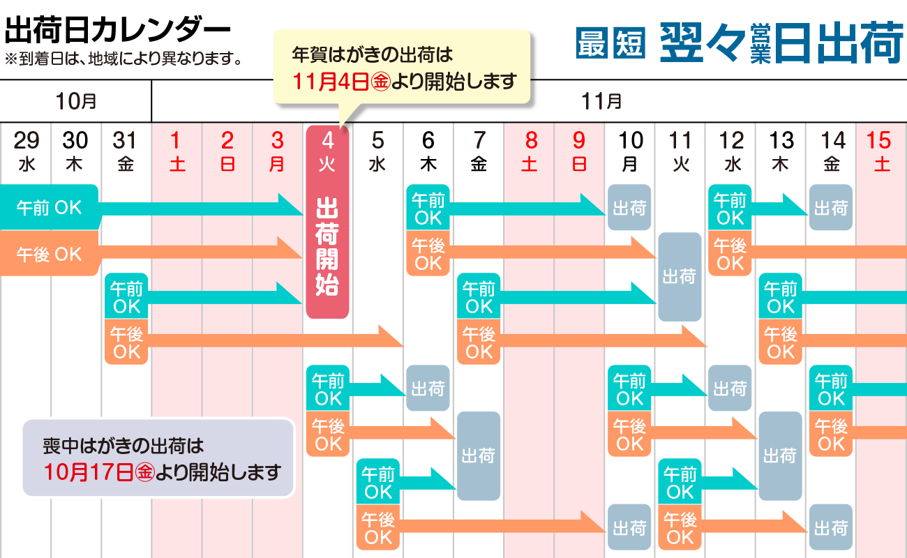 納期カレンダー